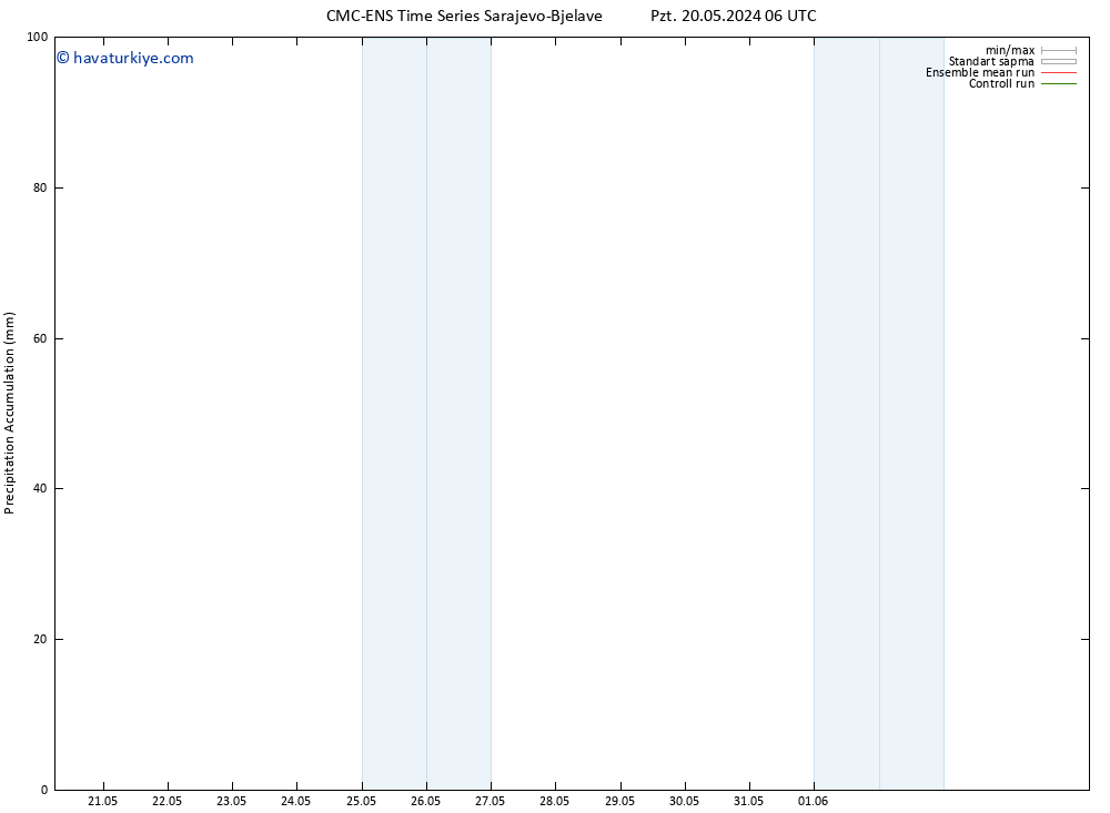 Toplam Yağış CMC TS Pzt 27.05.2024 00 UTC