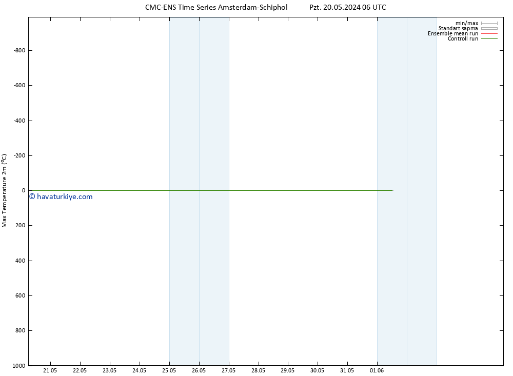 Maksimum Değer (2m) CMC TS Cts 25.05.2024 18 UTC