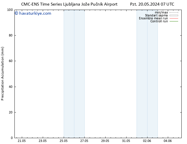 Toplam Yağış CMC TS Sa 28.05.2024 07 UTC