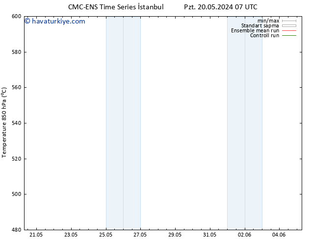 500 hPa Yüksekliği CMC TS Çar 22.05.2024 13 UTC