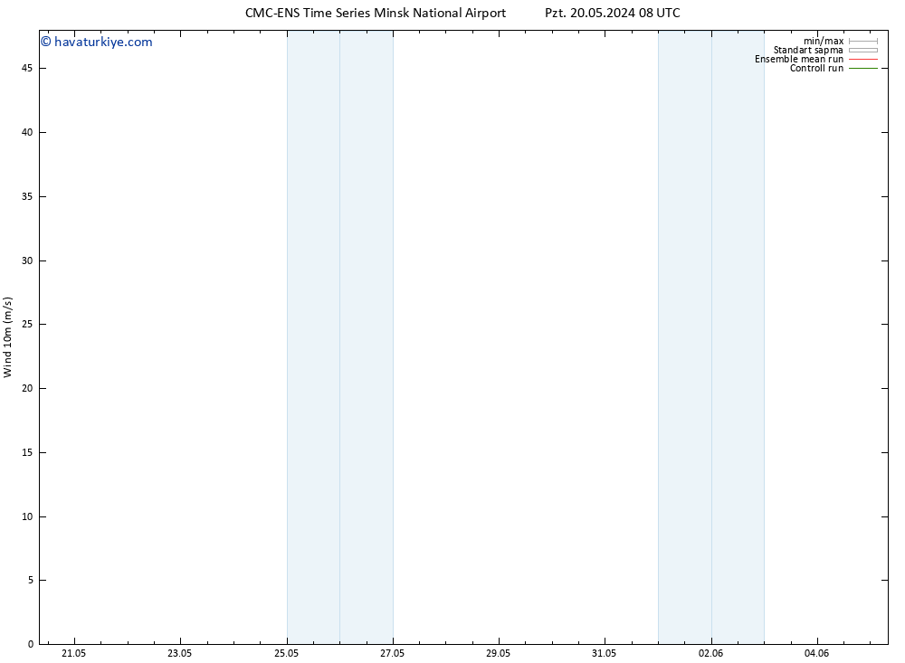 Rüzgar 10 m CMC TS Sa 21.05.2024 14 UTC