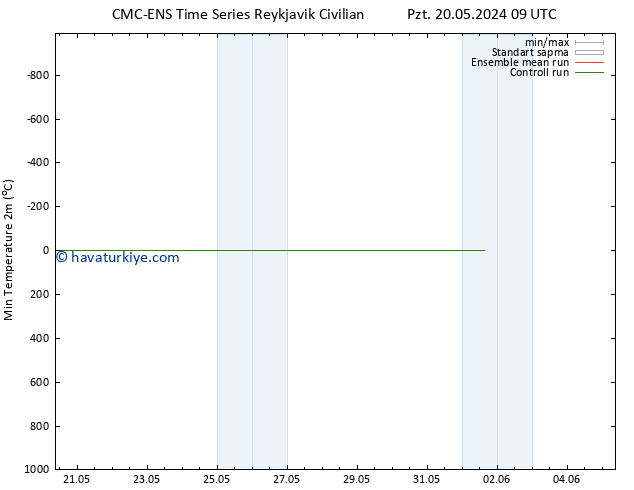 Minumum Değer (2m) CMC TS Cu 24.05.2024 09 UTC