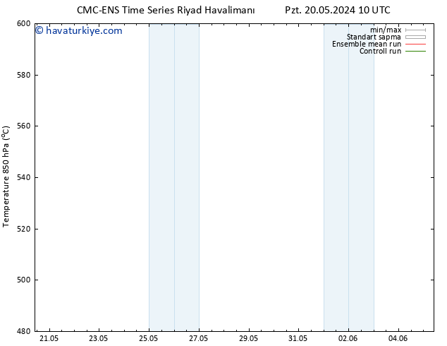 500 hPa Yüksekliği CMC TS Çar 22.05.2024 10 UTC