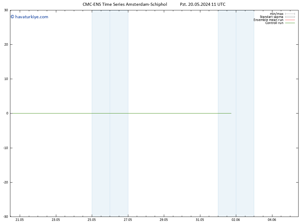 500 hPa Yüksekliği CMC TS Pzt 20.05.2024 11 UTC
