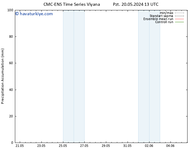 Toplam Yağış CMC TS Çar 29.05.2024 01 UTC