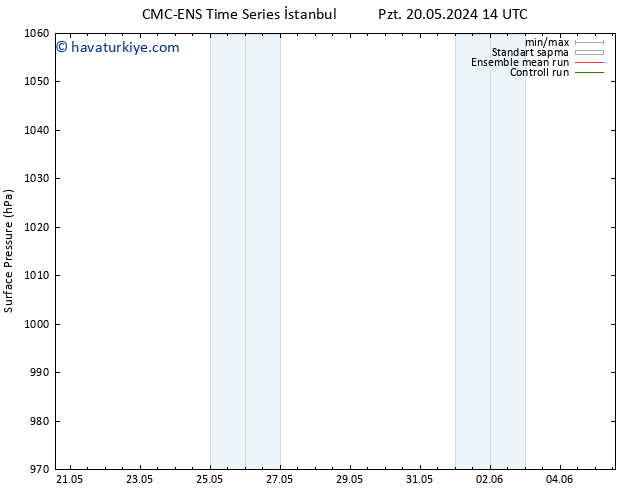 Yer basıncı CMC TS Per 23.05.2024 14 UTC