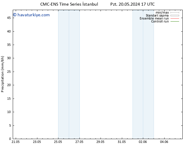 Yağış CMC TS Cts 01.06.2024 23 UTC