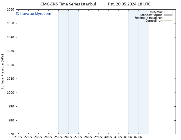 Yer basıncı CMC TS Çar 22.05.2024 06 UTC