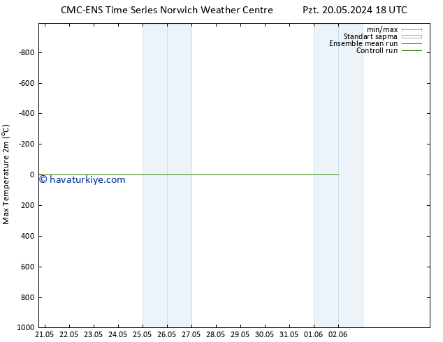 Maksimum Değer (2m) CMC TS Paz 02.06.2024 00 UTC