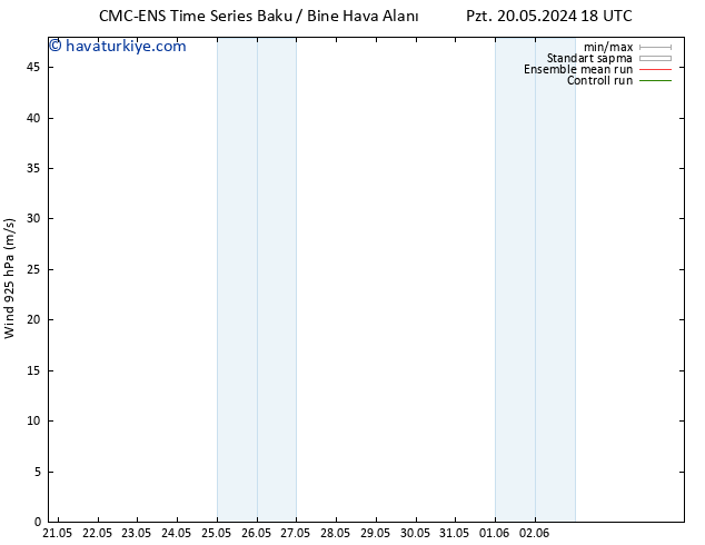 Rüzgar 925 hPa CMC TS Çar 22.05.2024 06 UTC