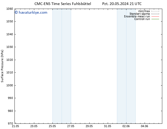 Yer basıncı CMC TS Per 30.05.2024 09 UTC