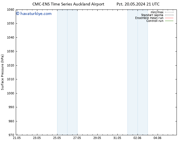 Yer basıncı CMC TS Sa 21.05.2024 09 UTC