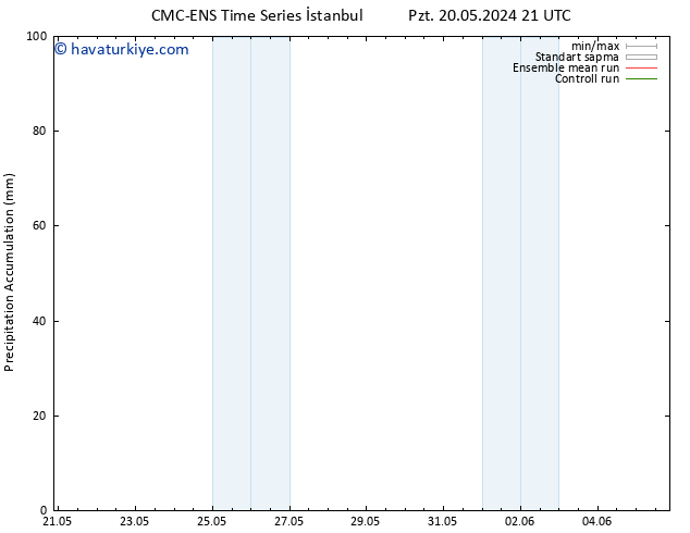 Toplam Yağış CMC TS Çar 22.05.2024 21 UTC