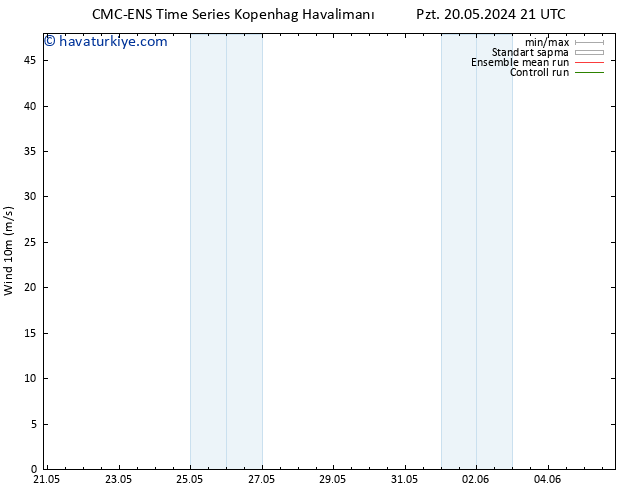 Rüzgar 10 m CMC TS Çar 22.05.2024 09 UTC