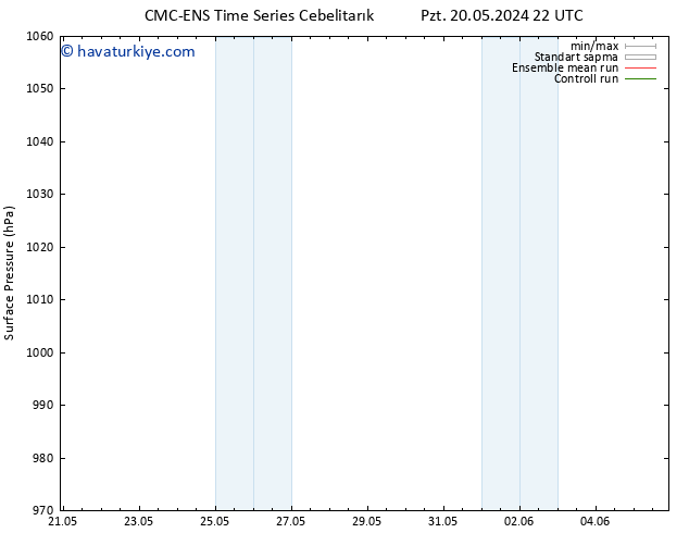 Yer basıncı CMC TS Pzt 27.05.2024 10 UTC