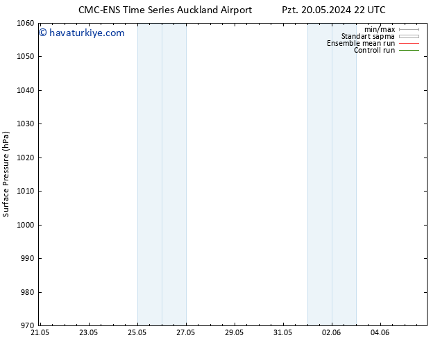 Yer basıncı CMC TS Paz 02.06.2024 04 UTC