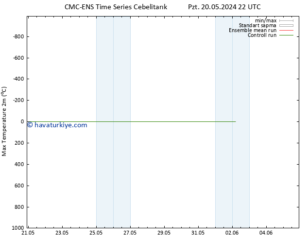 Maksimum Değer (2m) CMC TS Pzt 27.05.2024 04 UTC