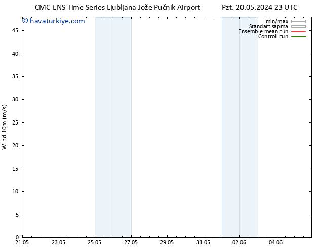 Rüzgar 10 m CMC TS Cts 25.05.2024 11 UTC