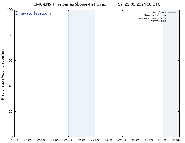 Toplam Yağış CMC TS Cts 25.05.2024 12 UTC
