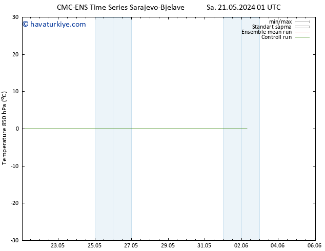 850 hPa Sıc. CMC TS Cu 31.05.2024 01 UTC