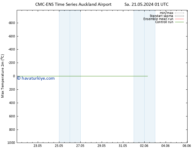 Maksimum Değer (2m) CMC TS Paz 26.05.2024 01 UTC