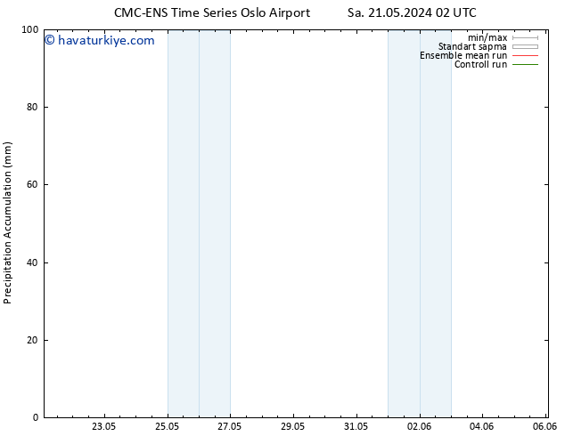 Toplam Yağış CMC TS Sa 21.05.2024 02 UTC