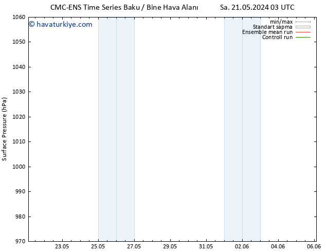 Yer basıncı CMC TS Per 23.05.2024 21 UTC