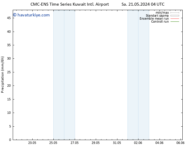 Yağış CMC TS Cts 25.05.2024 04 UTC
