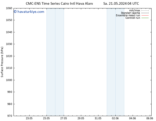 Yer basıncı CMC TS Sa 21.05.2024 10 UTC