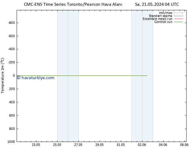 Sıcaklık Haritası (2m) CMC TS Cu 24.05.2024 04 UTC