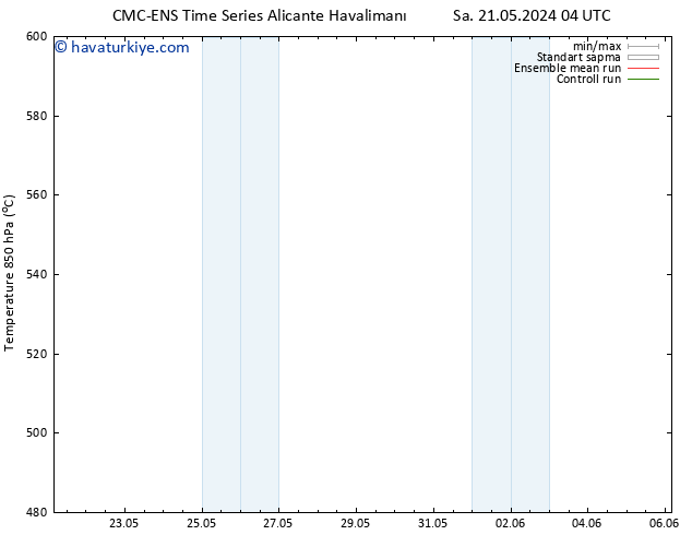 500 hPa Yüksekliği CMC TS Sa 21.05.2024 10 UTC