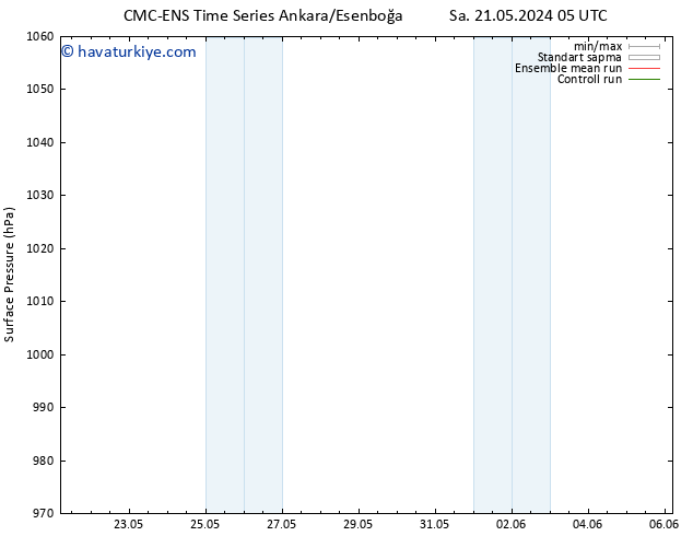 Yer basıncı CMC TS Pzt 27.05.2024 11 UTC