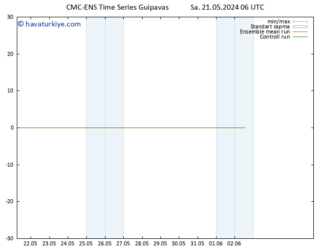 500 hPa Yüksekliği CMC TS Sa 21.05.2024 06 UTC