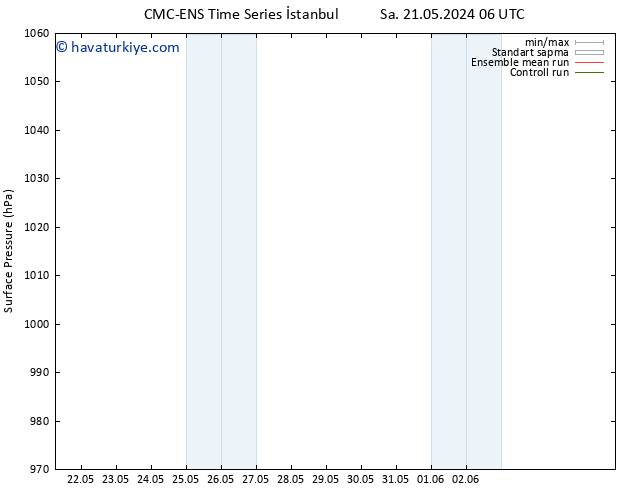 Yer basıncı CMC TS Pzt 27.05.2024 06 UTC
