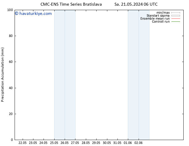 Toplam Yağış CMC TS Sa 21.05.2024 18 UTC