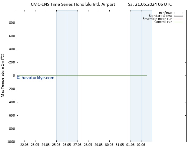 Maksimum Değer (2m) CMC TS Çar 22.05.2024 18 UTC