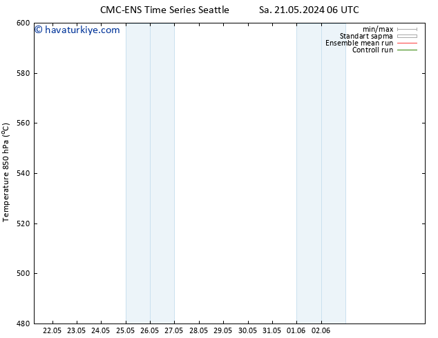 500 hPa Yüksekliği CMC TS Sa 28.05.2024 00 UTC