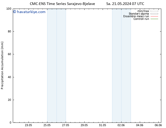 Toplam Yağış CMC TS Cts 25.05.2024 07 UTC