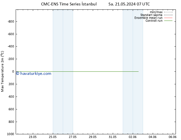 Maksimum Değer (2m) CMC TS Cu 24.05.2024 01 UTC