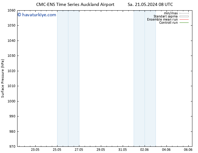 Yer basıncı CMC TS Sa 21.05.2024 20 UTC