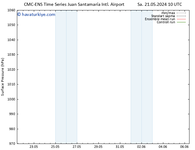 Yer basıncı CMC TS Per 23.05.2024 16 UTC
