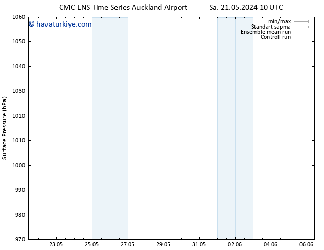 Yer basıncı CMC TS Çar 22.05.2024 04 UTC