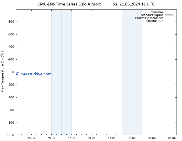 Maksimum Değer (2m) CMC TS Cu 24.05.2024 23 UTC