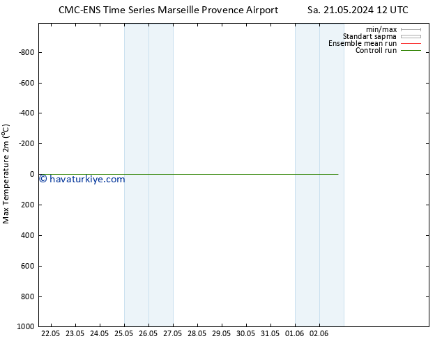 Maksimum Değer (2m) CMC TS Sa 21.05.2024 12 UTC