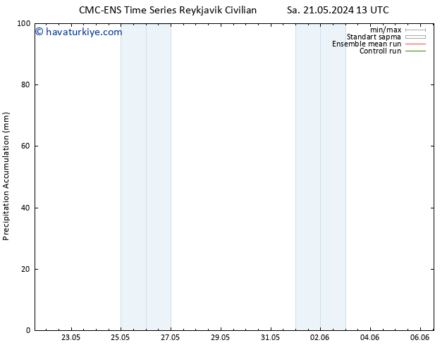 Toplam Yağış CMC TS Cts 25.05.2024 13 UTC