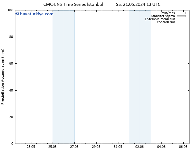 Toplam Yağış CMC TS Pzt 27.05.2024 01 UTC