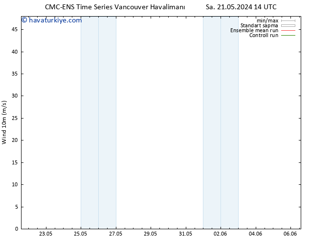 Rüzgar 10 m CMC TS Çar 29.05.2024 14 UTC