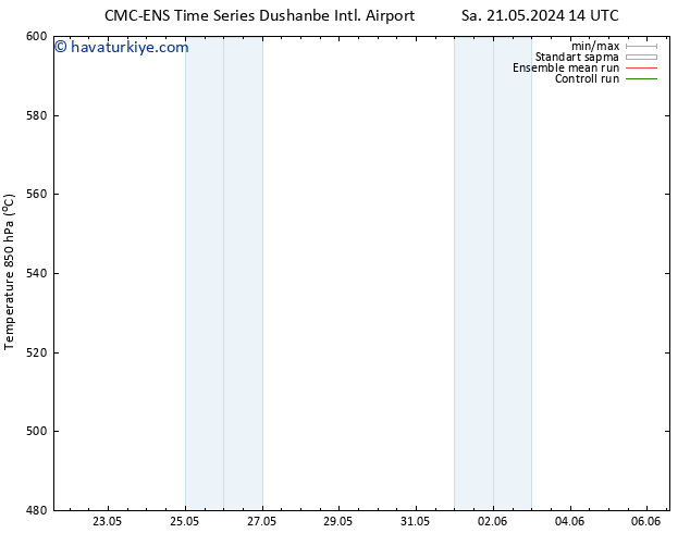 500 hPa Yüksekliği CMC TS Per 30.05.2024 02 UTC