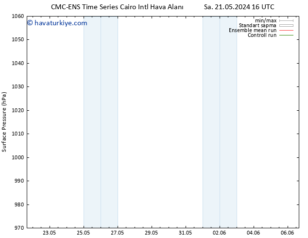 Yer basıncı CMC TS Per 23.05.2024 10 UTC