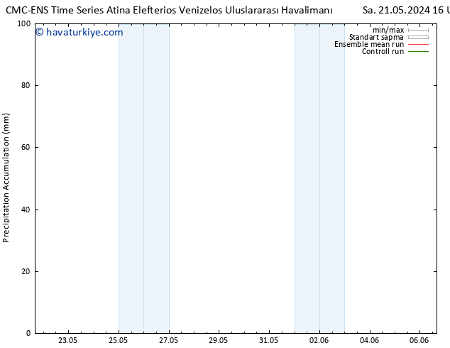Toplam Yağış CMC TS Çar 29.05.2024 16 UTC